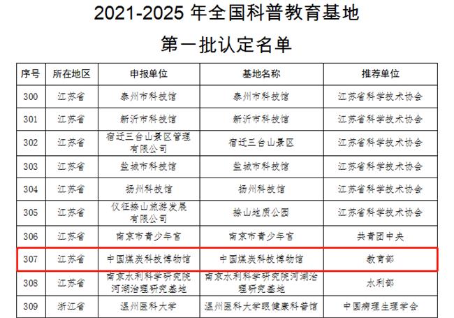 2021-2025年第一批全国科普教育基地名单