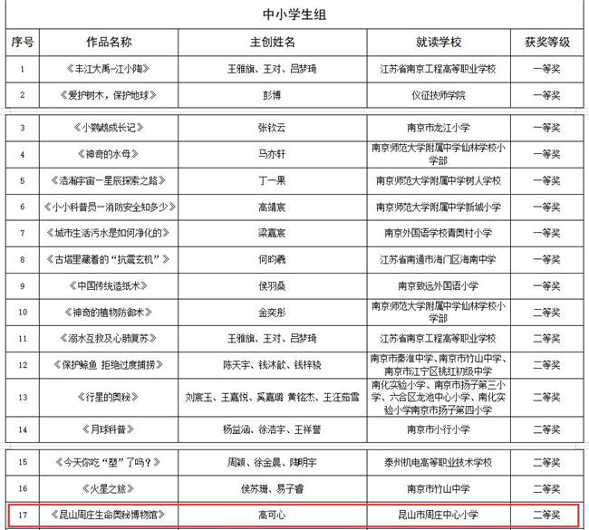 根据江苏公众科技网名单进行截图